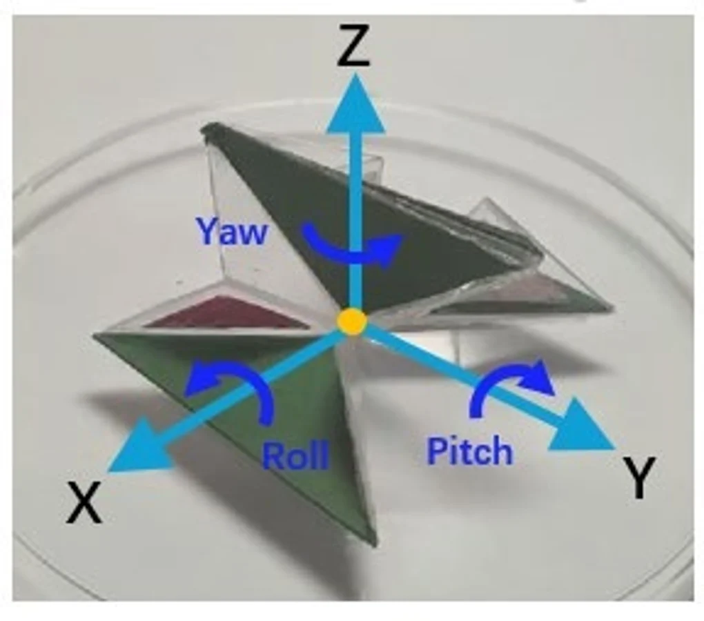 Rotational directions of the folded ankle mechanism.