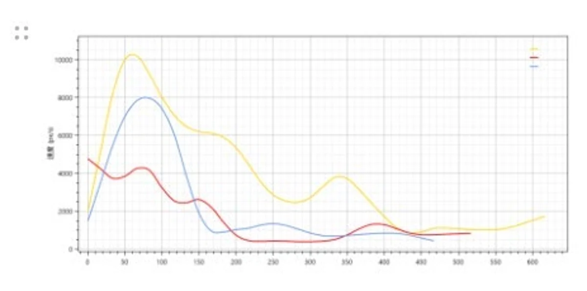 Trajectory curves used to study the motion sequence.