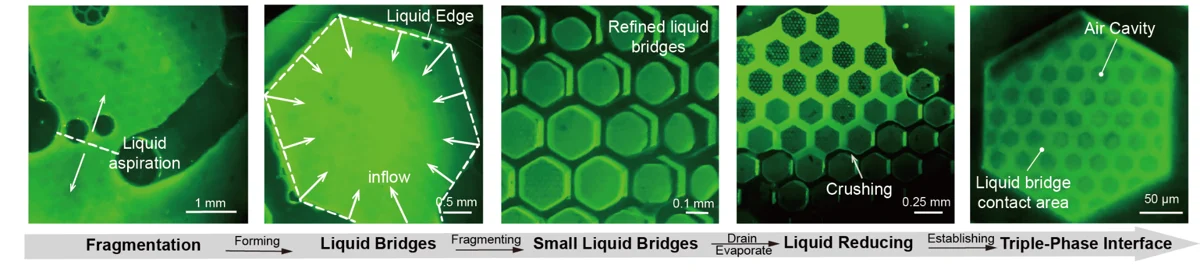 Liquid-film observations at the patterned interface.