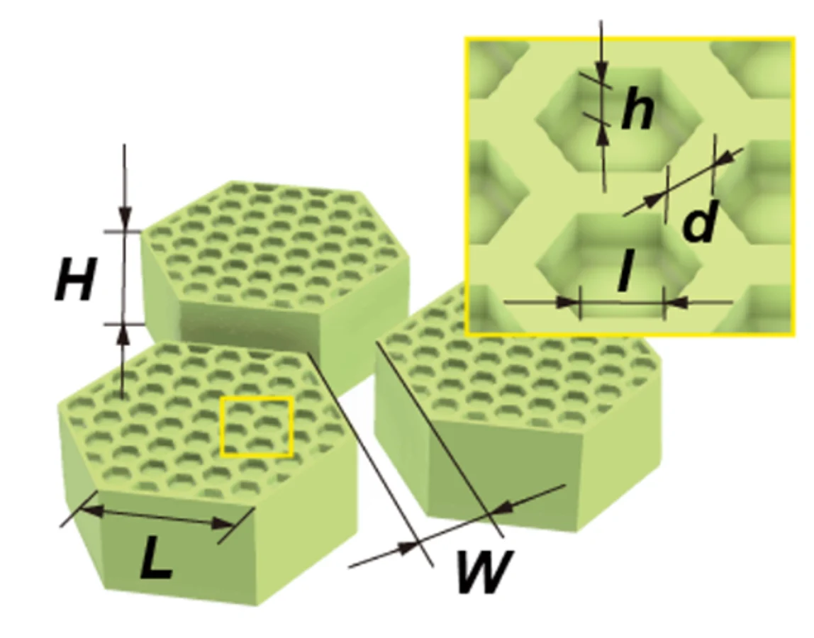 Geometry and dimensions of the hierarchical surface.