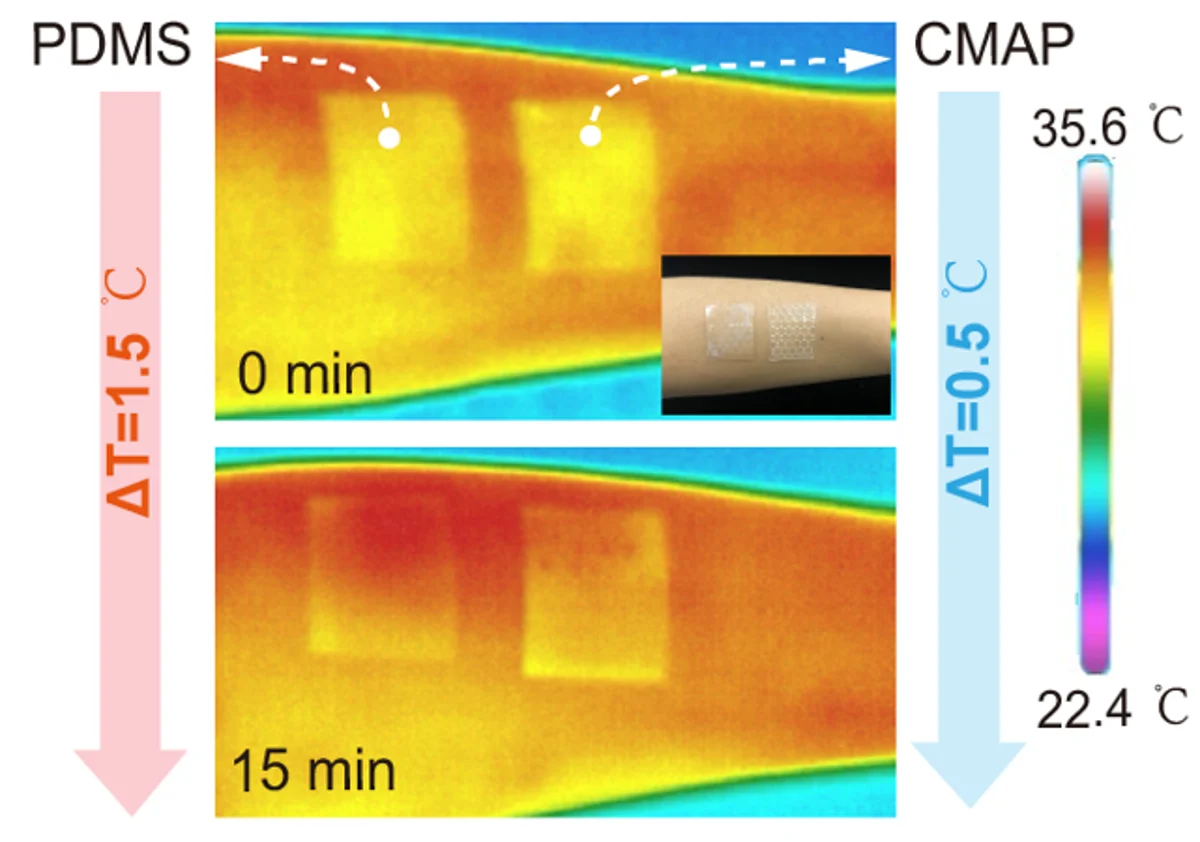 Thermal-image comparison between sealed PDMS and the adhesive patch.