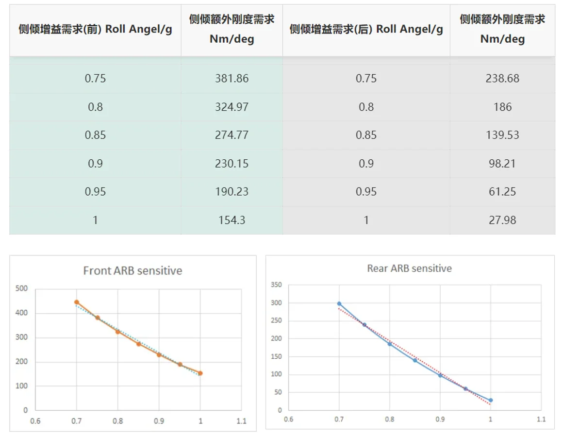 Roll-angle calculations and comparison plots.
