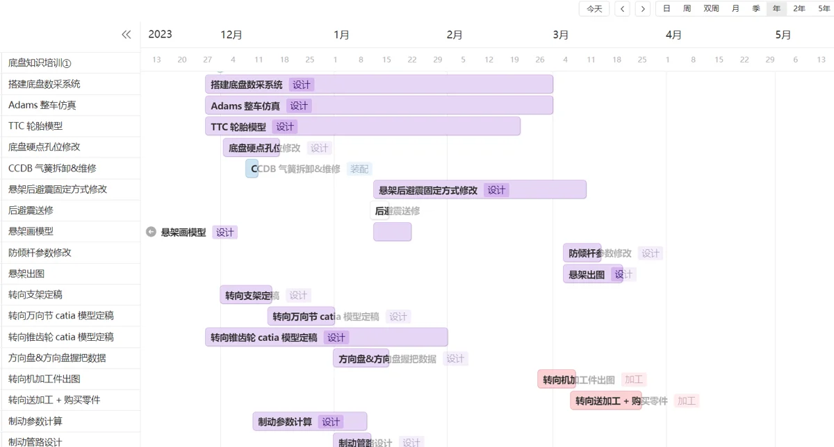 Development schedule used to coordinate project work.